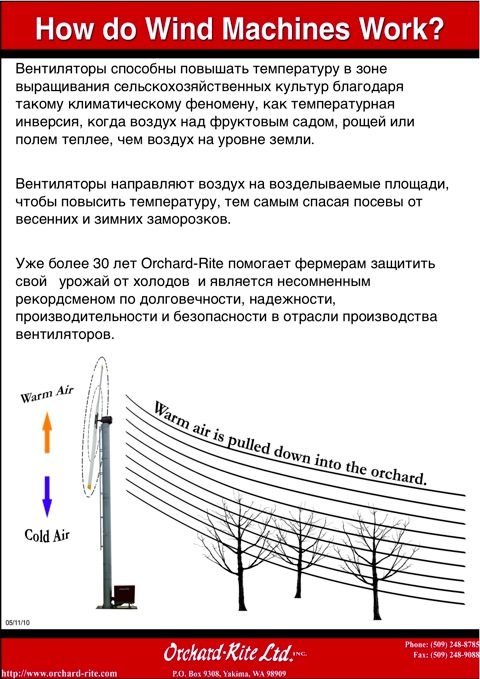 Sales Manual\2_HowWMsWork
