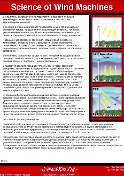 sales manual\3_science of WM